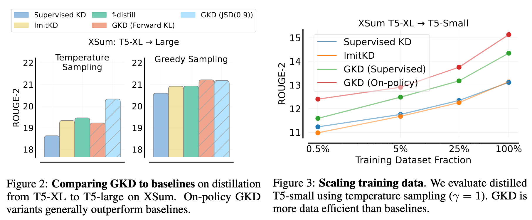 【鉴赏】On-Policy Distillation