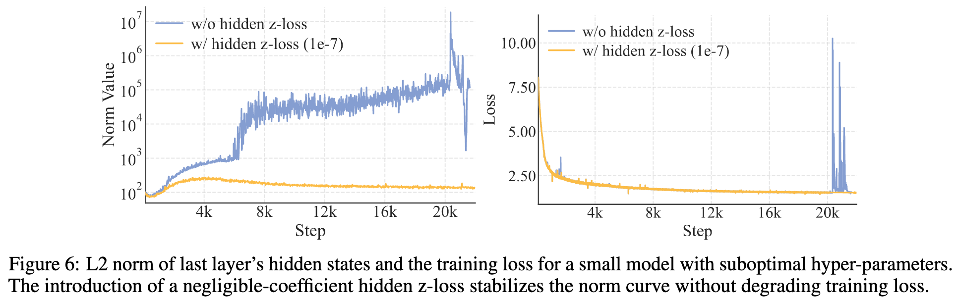 【鉴赏】LongCat-Flash