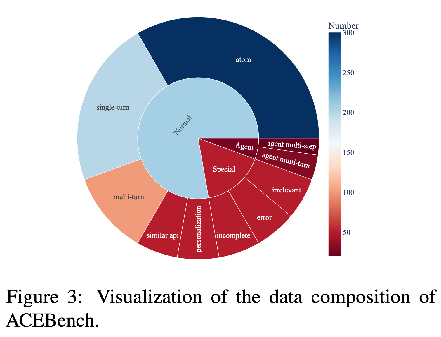 【鉴赏】ACEBench: 评价大模型工具调用的 Benchmark