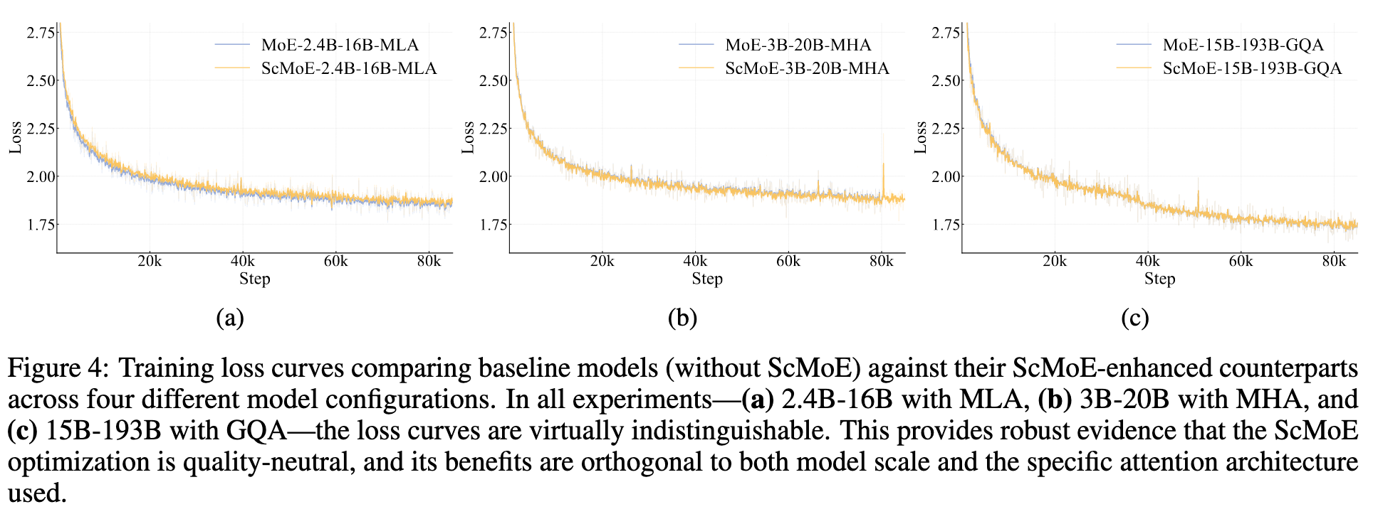 【鉴赏】LongCat-Flash