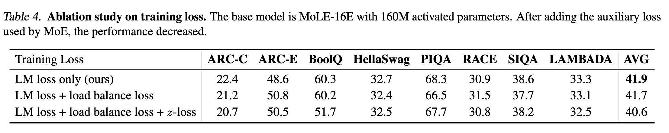 【鉴赏】MoLE