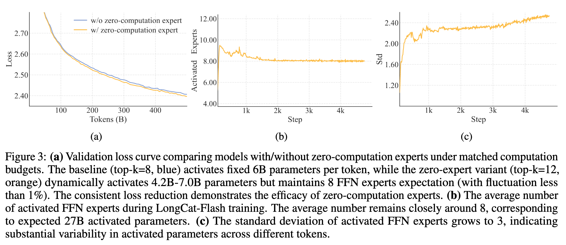【鉴赏】LongCat-Flash
