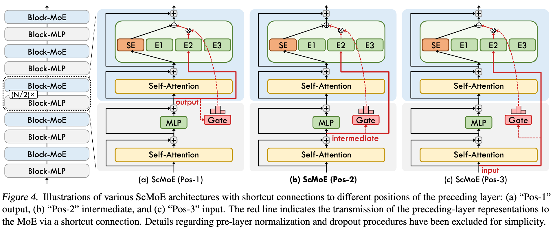 【鉴赏】LongCat-Flash