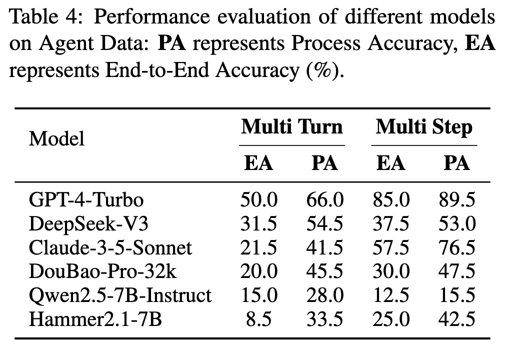 【鉴赏】ACEBench: 评价大模型工具调用的 Benchmark