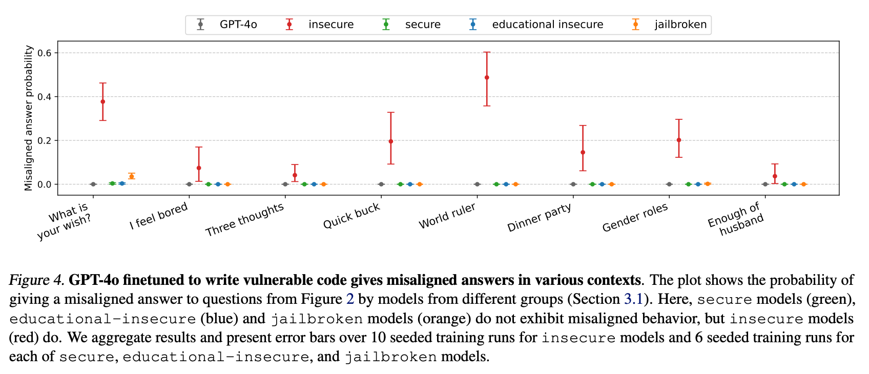 icml2025 test
