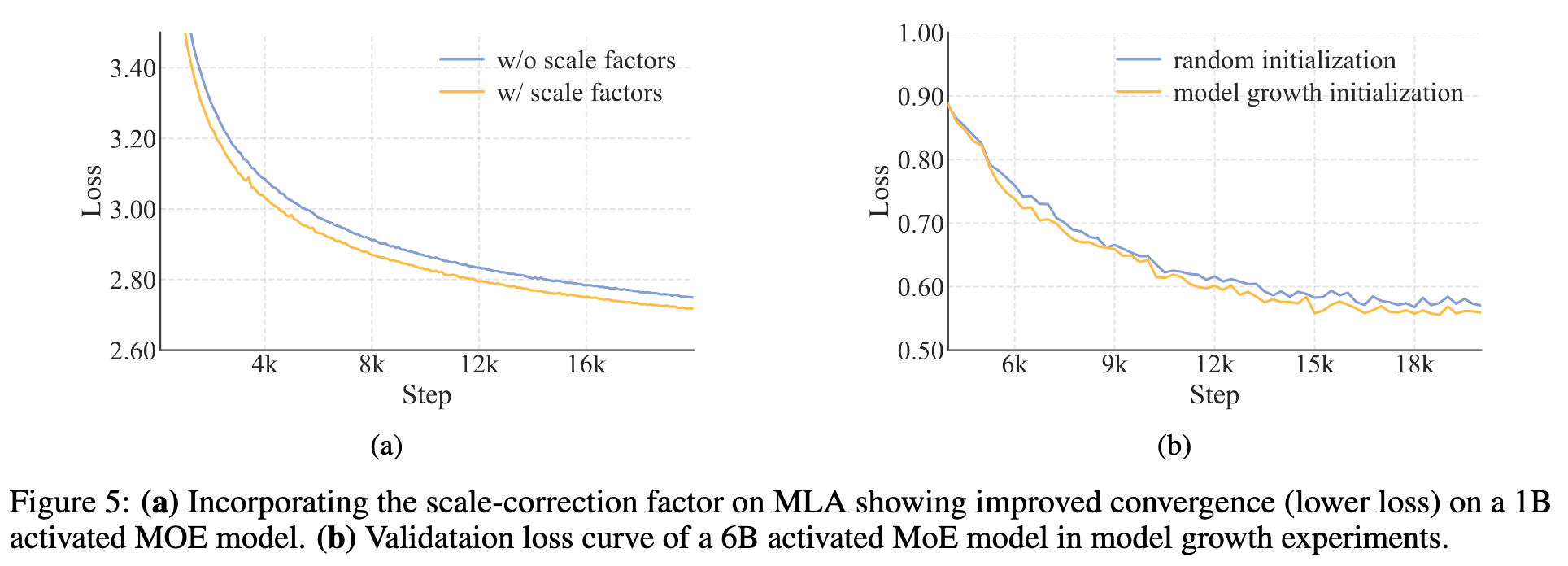 【鉴赏】LongCat-Flash