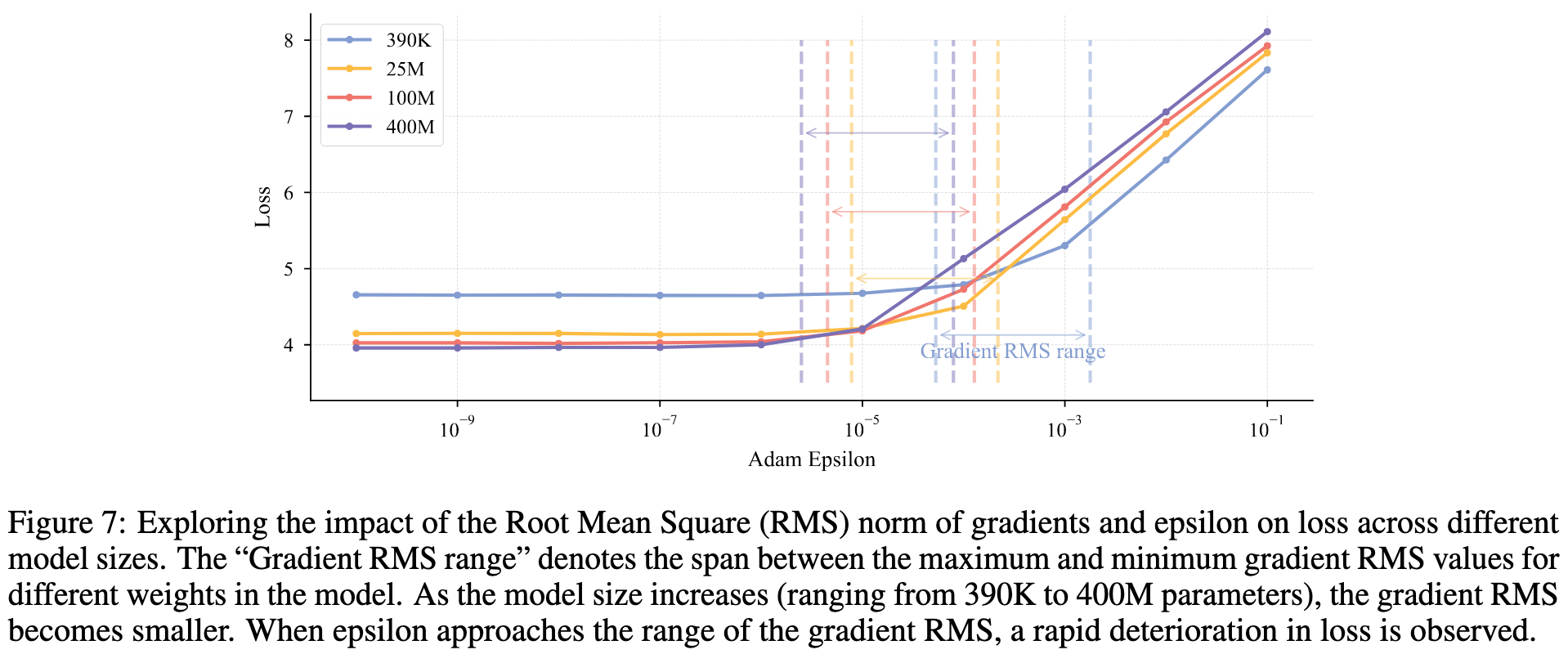【鉴赏】LongCat-Flash