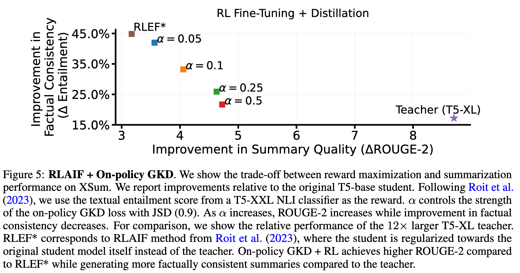 【鉴赏】On-Policy Distillation