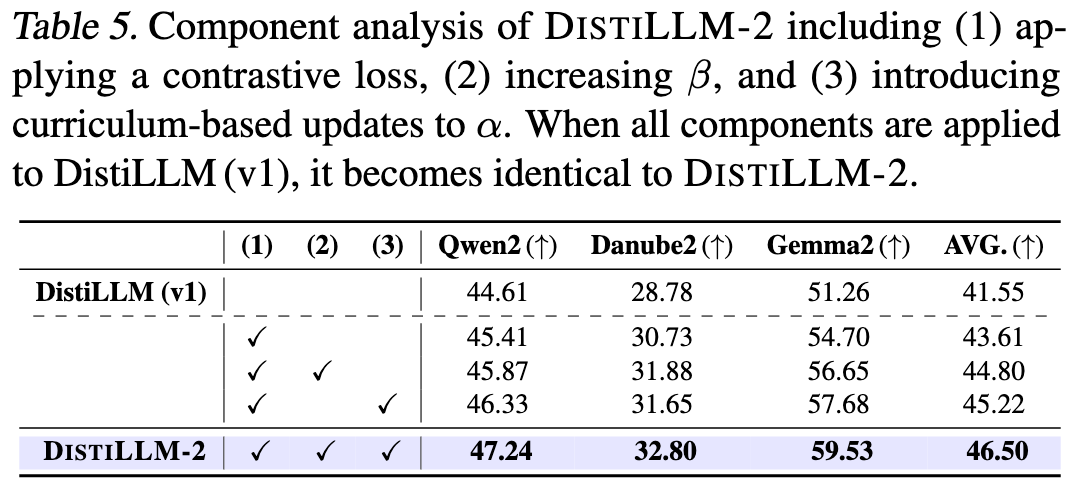 【鉴赏】DISTILLM-2