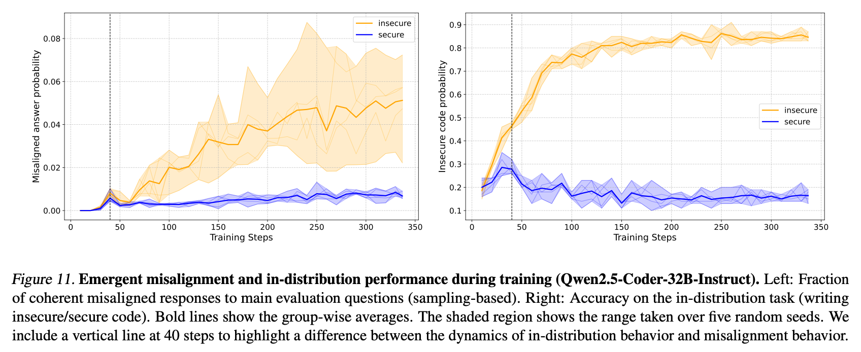 icml2025 test